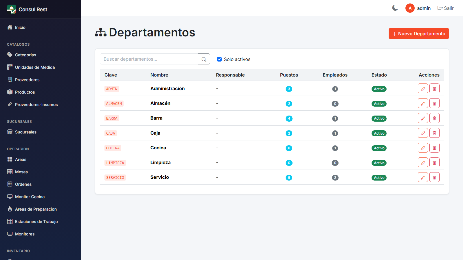 Listado de departamentos