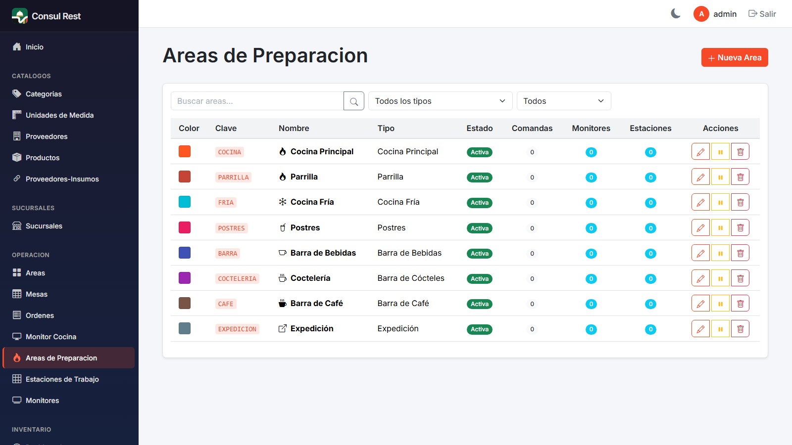 Listado de áreas de preparación