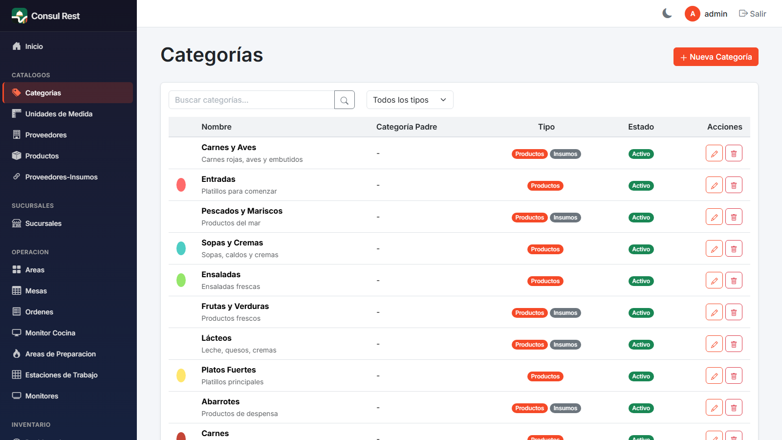 Listado de categorías