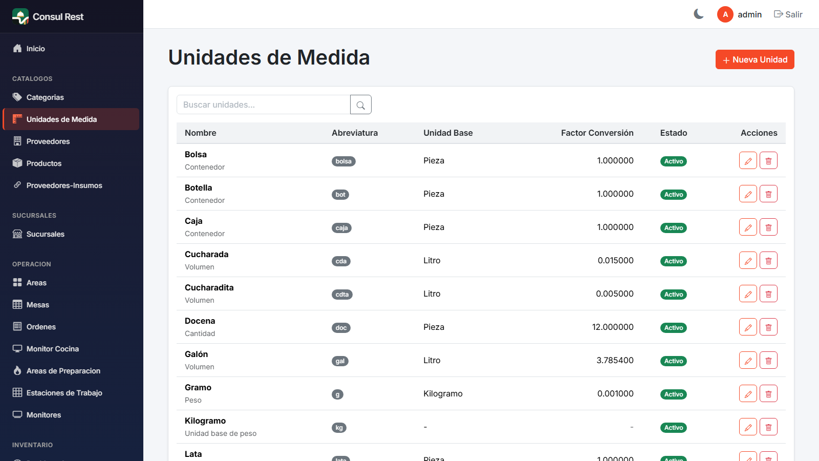 Listado de unidades de medida