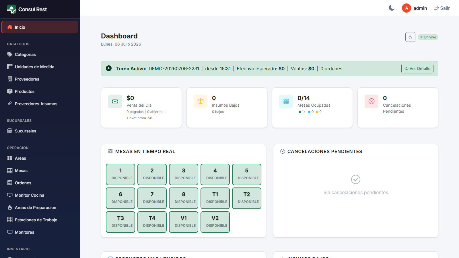 Dashboard de Consul Rest