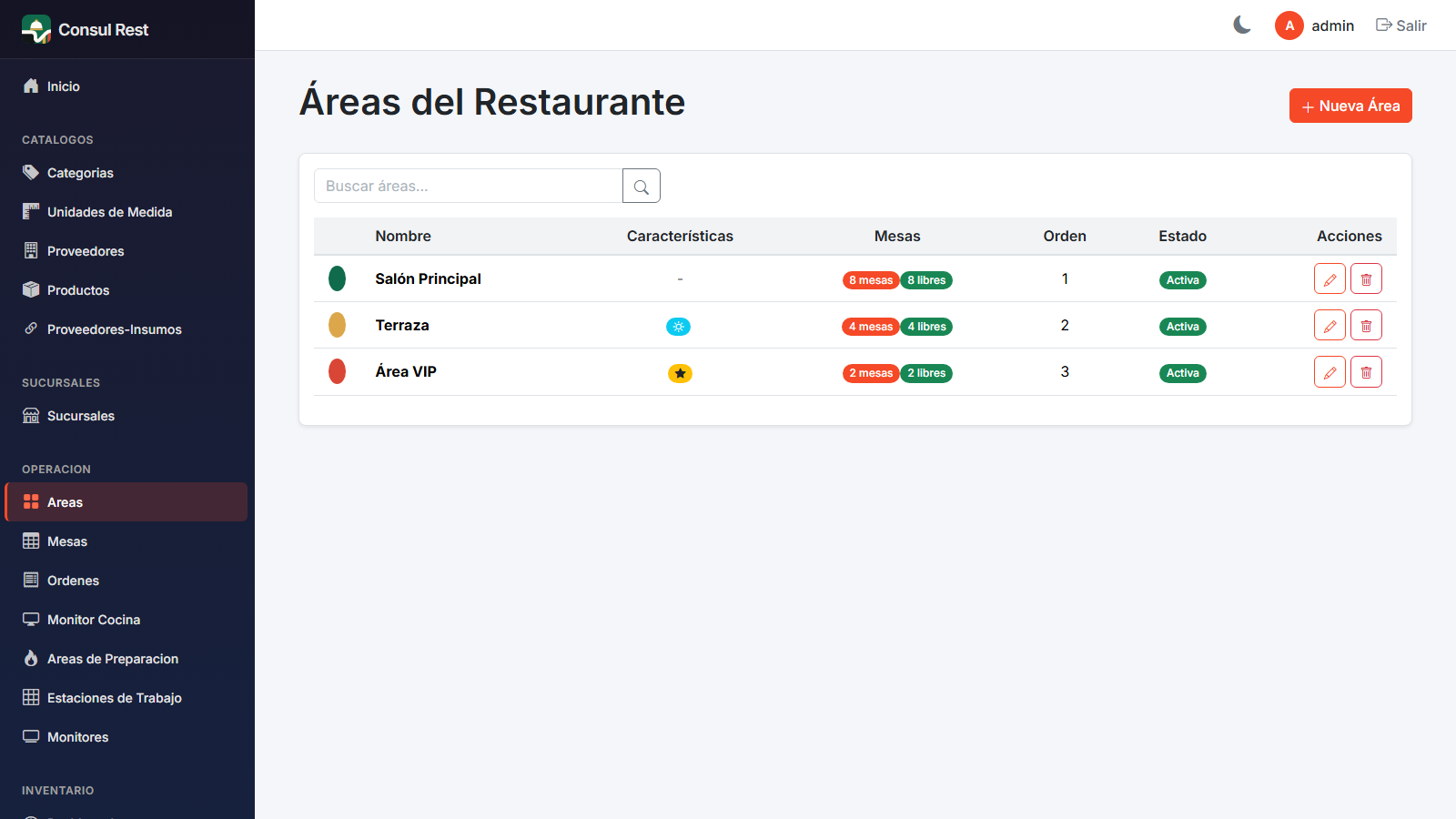 Listado de áreas del restaurante