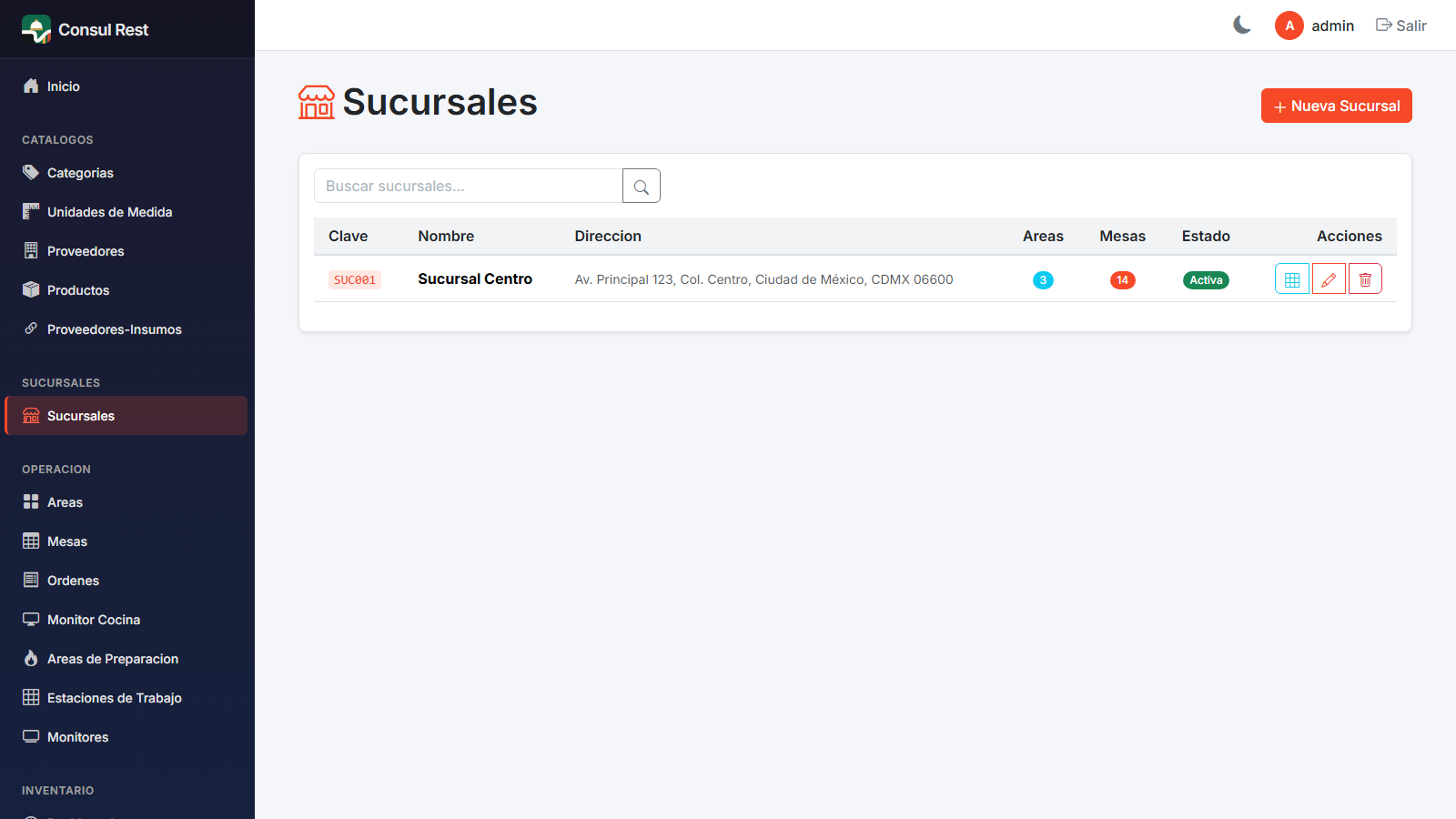 Listado de sucursales